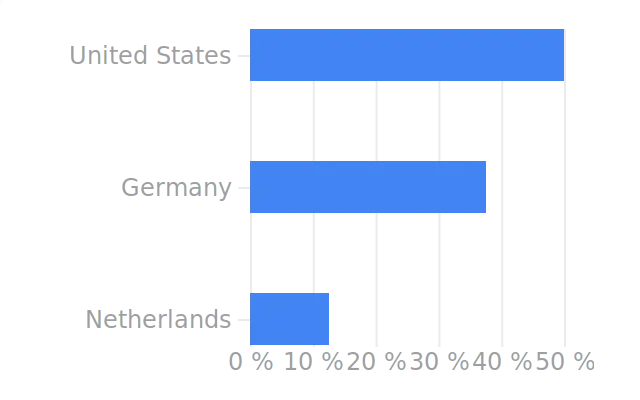 Balkendiagramm